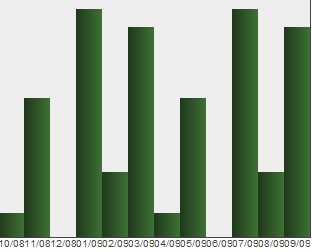 css + js code chart utility
